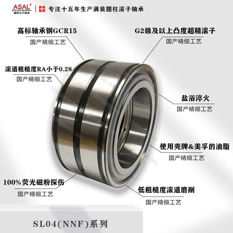 NNF5008滿裝圓柱滾子軸承