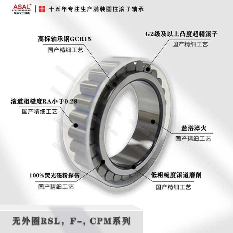 RSL183010軸承