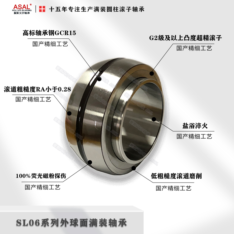 SL軸承清洗